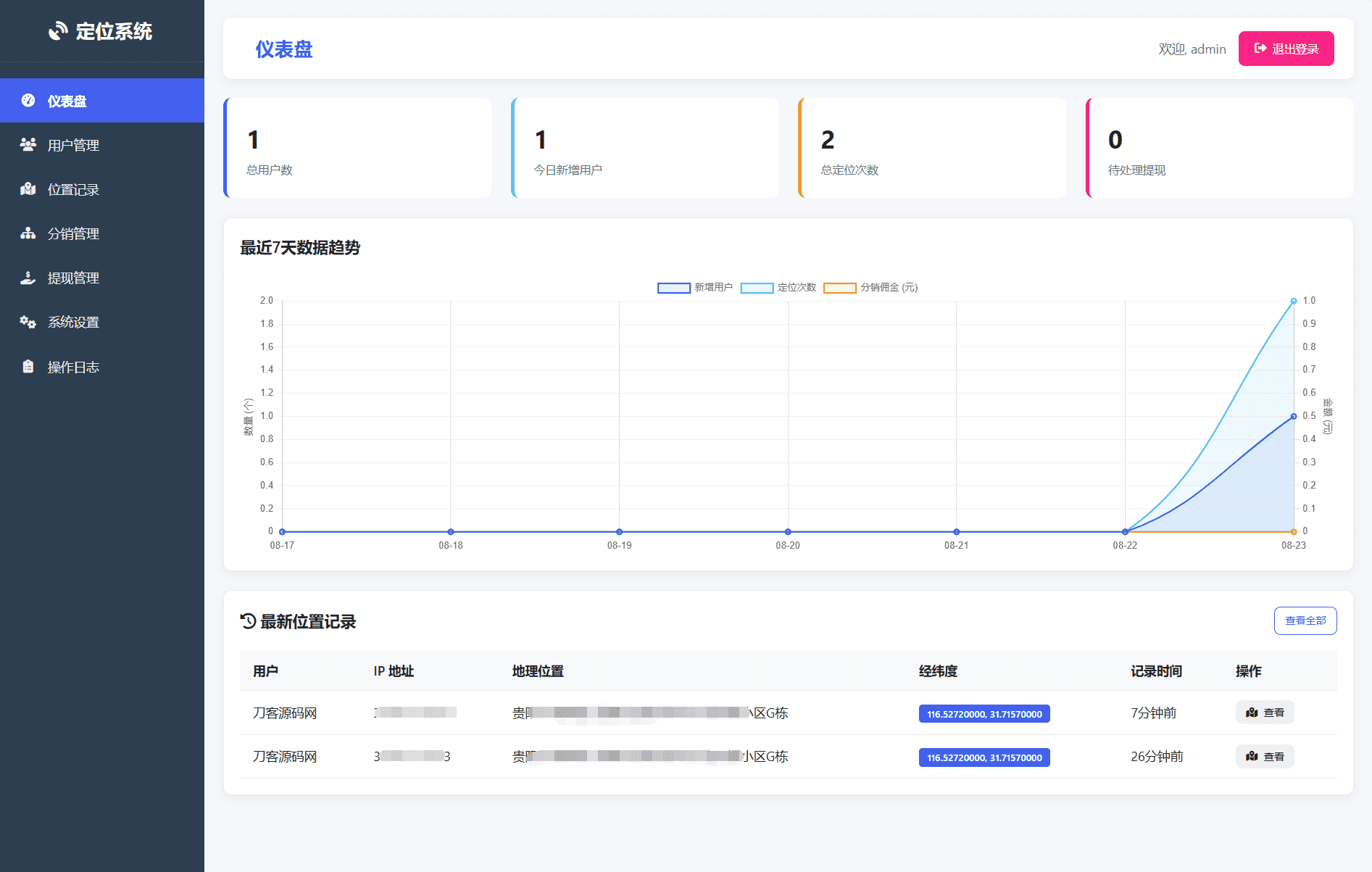 IP定位系统源码二开完整版 自带多级分销推广功能