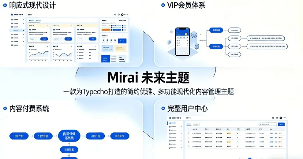Mirai未来主题 简约优雅多功能现代化Typecho博客主题