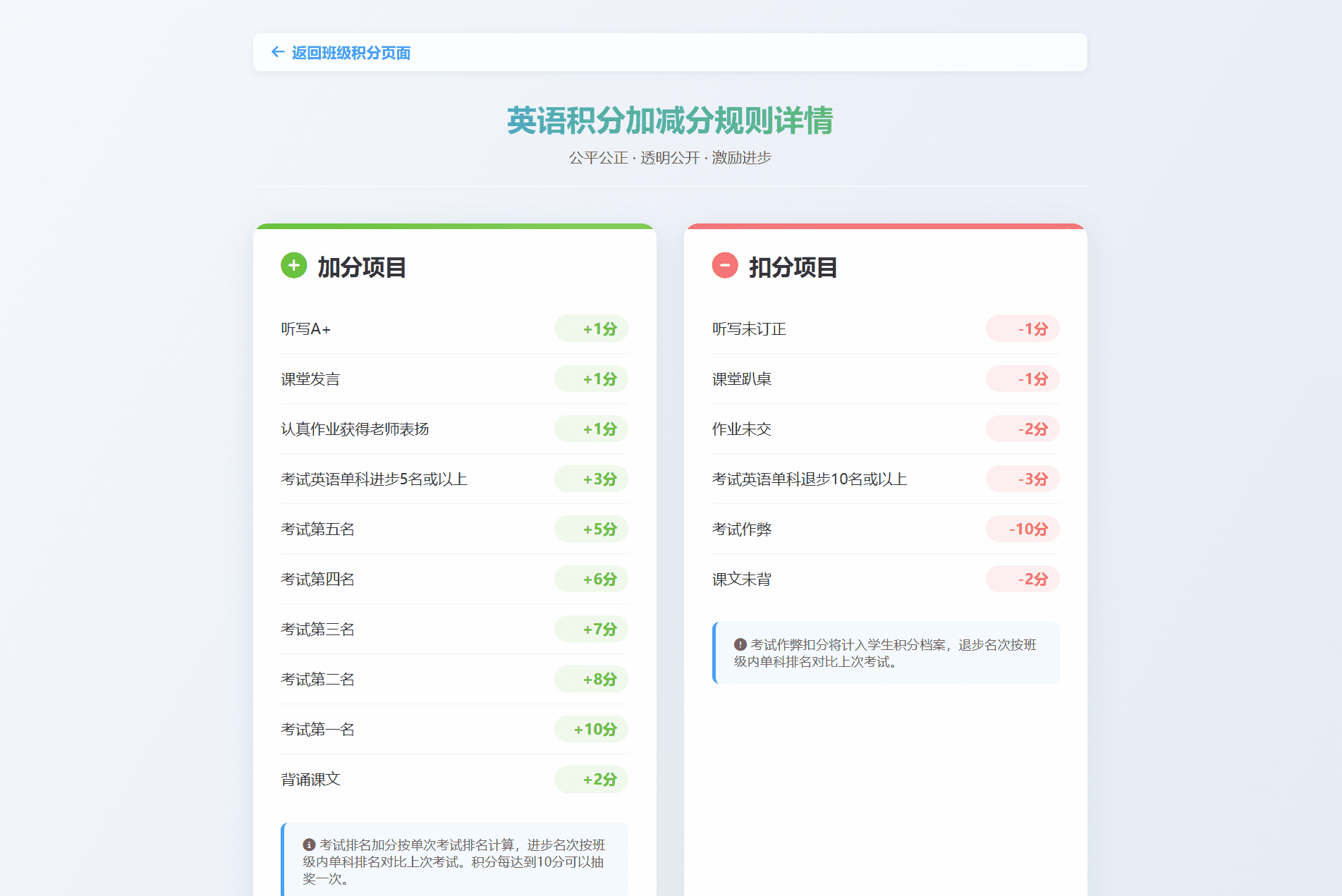 班级学生积分抽奖系统源码 日常表现记录管理程序全开源