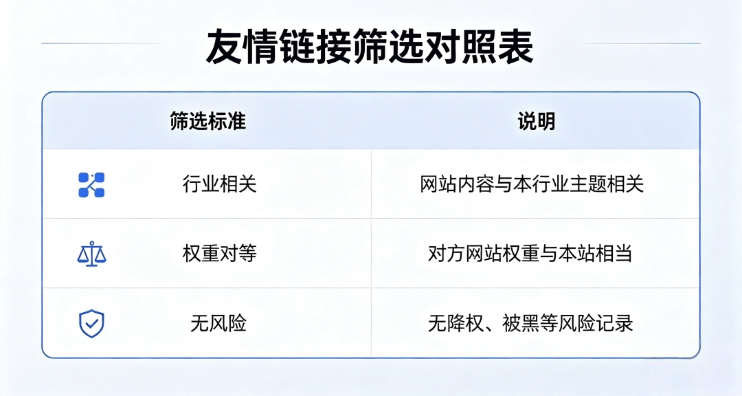 网站交换友情链接怎么做才有效？正确换链实操技巧，快速提升收录与排名