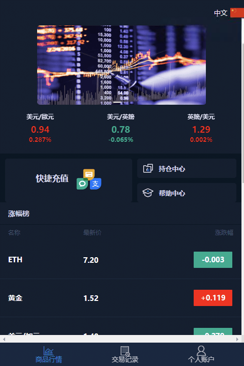 海外微盘交易系统源码 自带完整部署搭建教程