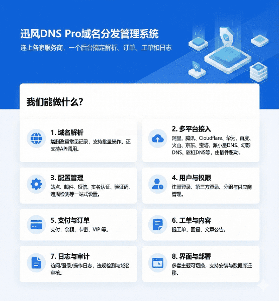 迅风DNSPro二级域名分发管理系统源码下载与搭建教程（多平台接入·插件驱动·卡密支付·工单审计）