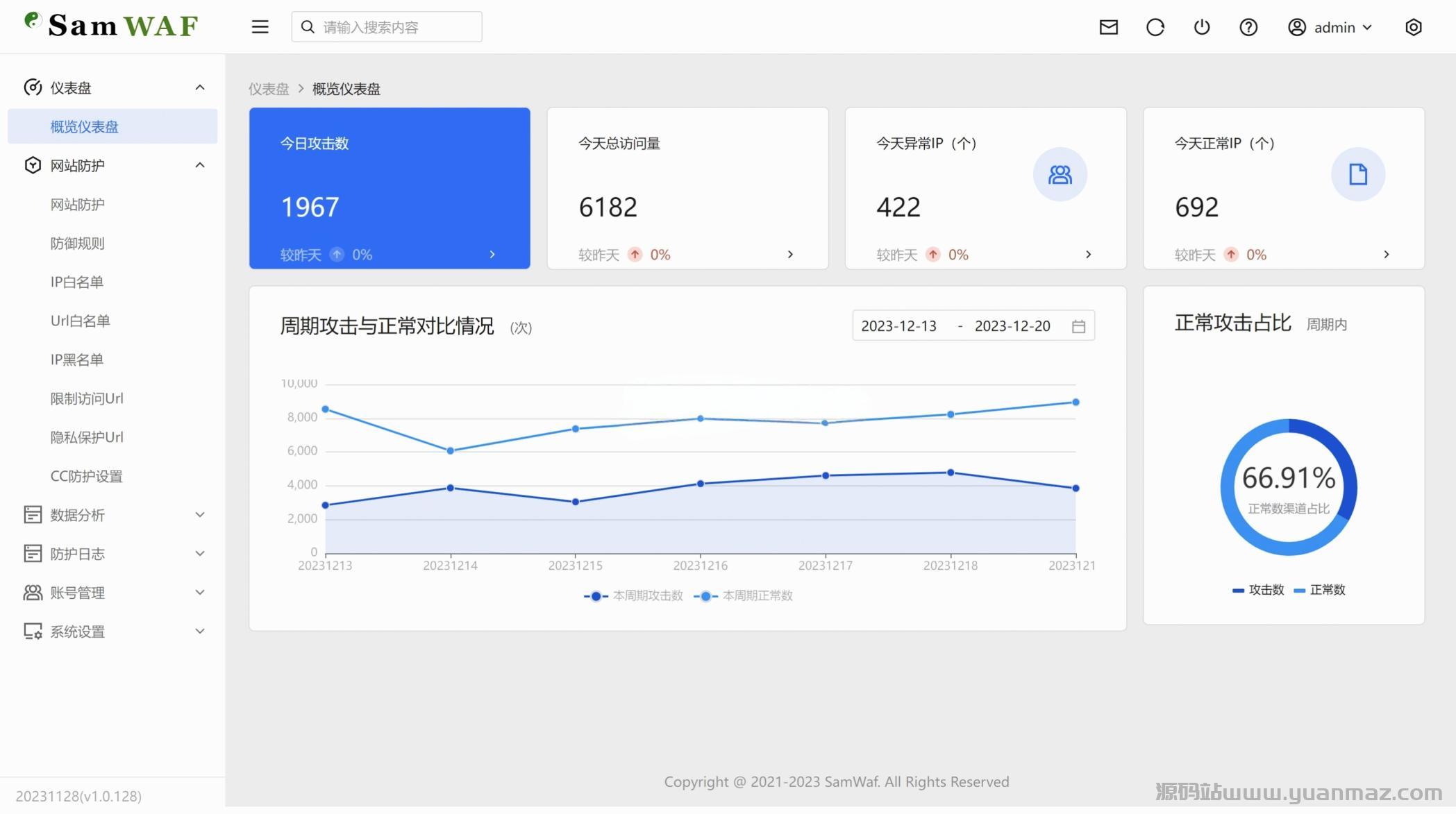 SamWaf 开源轻量级网站防火墙源码